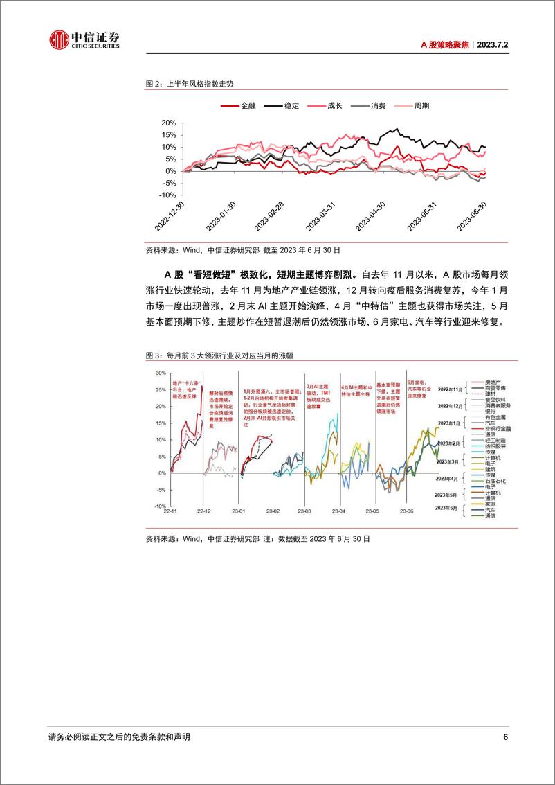 《A股策略聚焦：三大博弈收敛，聚焦中报行情-20230702-中信证券-20页》 - 第7页预览图