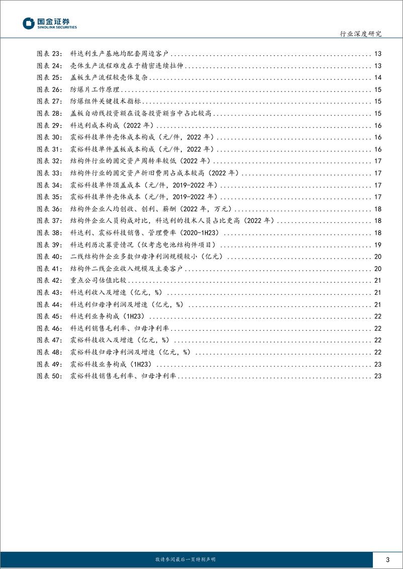 《电芯结构件行业深度-产能利用率触底-客户、技术、规模筑壁垒-国金证券》 - 第3页预览图