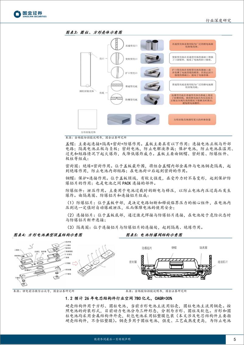 《电芯结构件行业深度-产能利用率触底-客户、技术、规模筑壁垒-国金证券》 - 第5页预览图