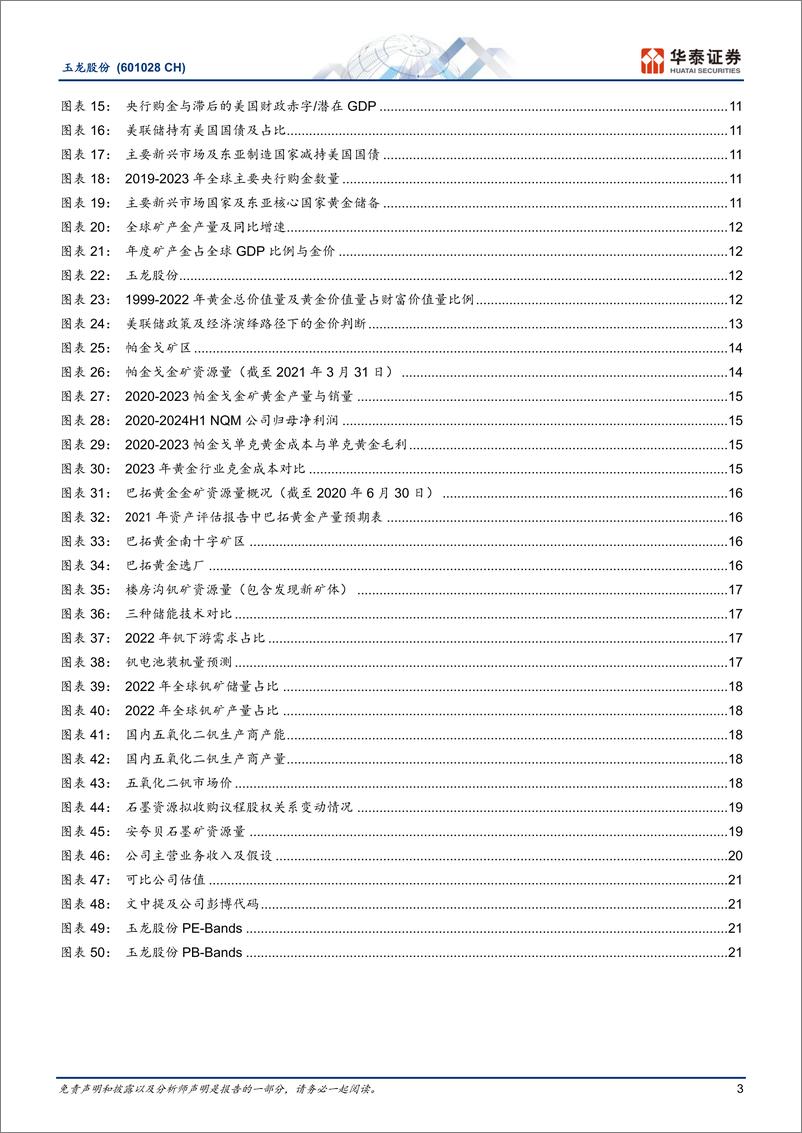 《玉龙股份(601028)积极转型矿业，聚焦黄金发展道路-240904-华泰证券-25页》 - 第3页预览图