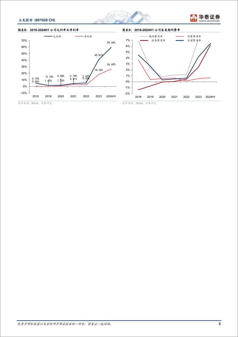 《玉龙股份(601028)积极转型矿业，聚焦黄金发展道路-240904-华泰证券-25页》 - 第8页预览图