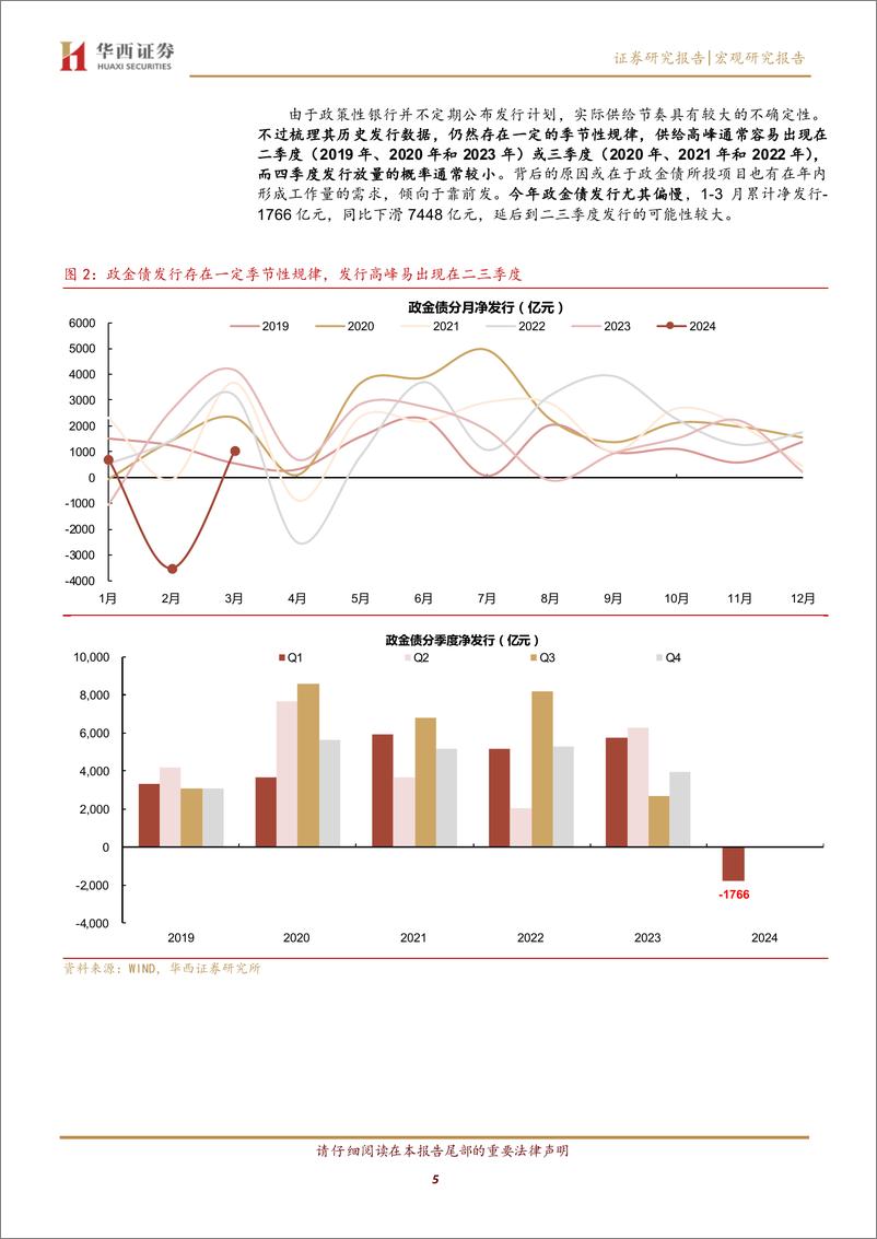 《宏观研究报告：政金债发行放量？保持定力-240410-华西证券-13页》 - 第5页预览图