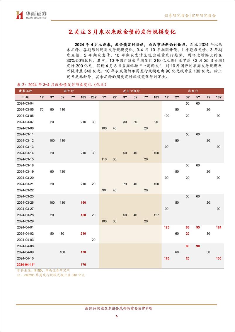 《宏观研究报告：政金债发行放量？保持定力-240410-华西证券-13页》 - 第6页预览图