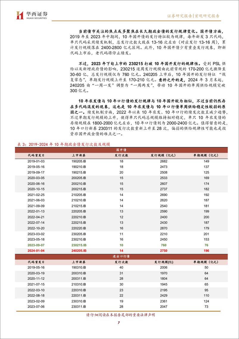 《宏观研究报告：政金债发行放量？保持定力-240410-华西证券-13页》 - 第7页预览图