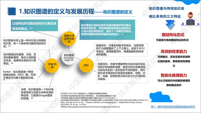 202401月更新-2023年版《知识图谱与大模型融合实践研究报告》 - 第6页预览图