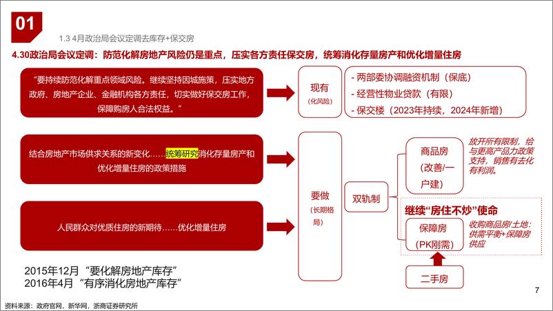 《房地产行业：政策结果导向，企业经营近拐点-240614-浙商证券-25页》 - 第7页预览图