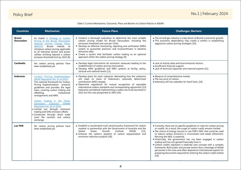 《东盟支持向低碳经济转型的碳定价进展_英_》 - 第4页预览图