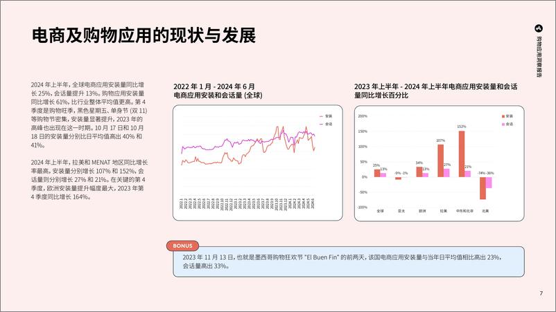 《购物应用洞察报告 打造能够高效转化用户的应用体验-26页》 - 第7页预览图