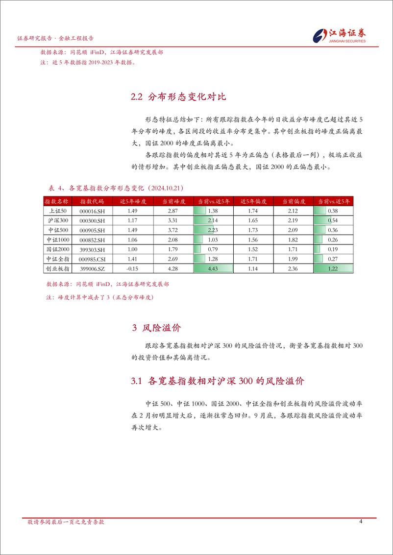 《A股市场快照：宽基指数每日投资动态-241022-江海证券-11页》 - 第5页预览图