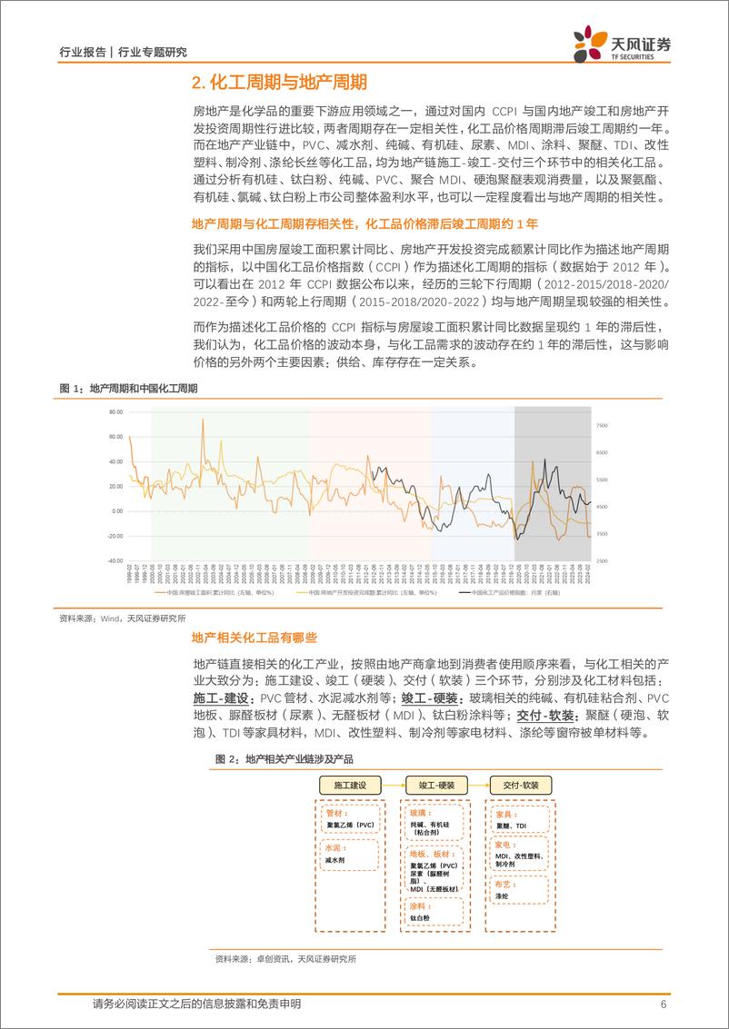 《基础化工行业专题研究：地产链化学品梳理-240624-天风证券-24页》 - 第6页预览图