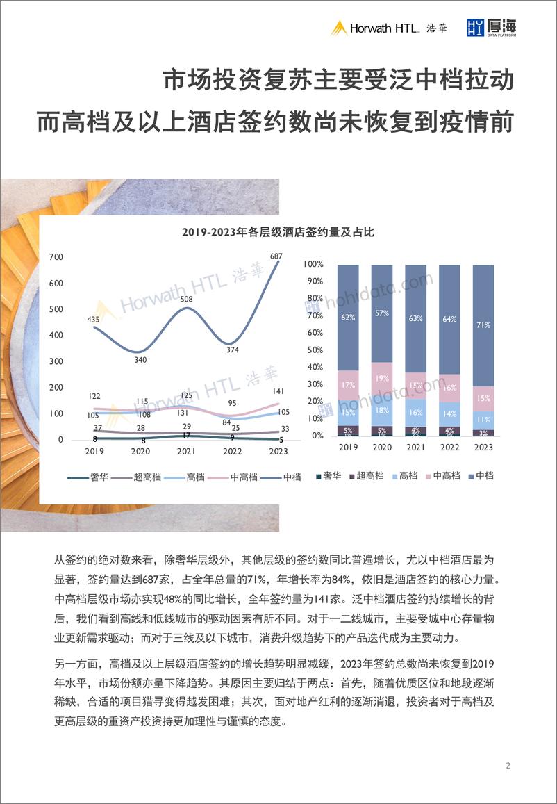 《厚海：2023中国大陆地区中档及以上品牌酒店签约报告》 - 第3页预览图