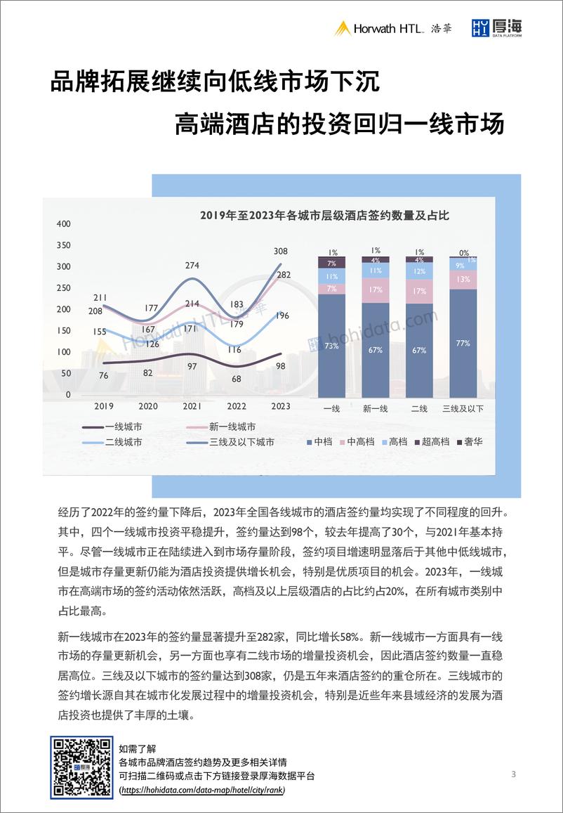 《厚海：2023中国大陆地区中档及以上品牌酒店签约报告》 - 第4页预览图