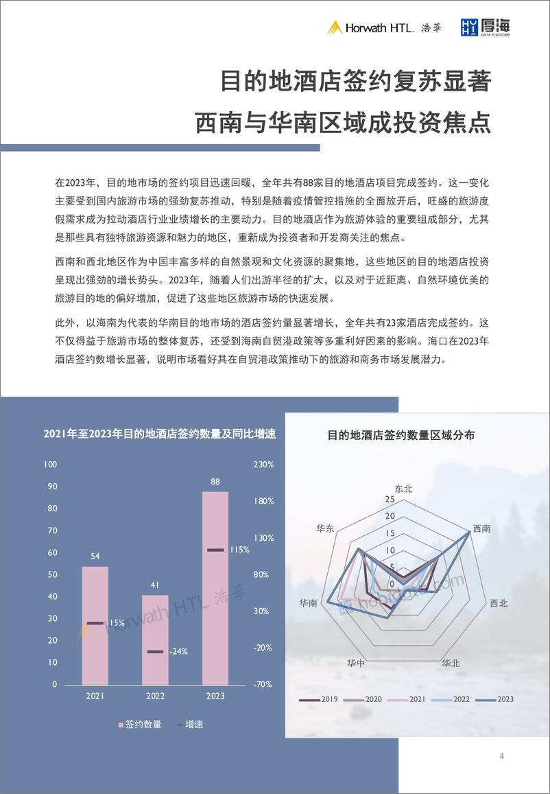《厚海：2023中国大陆地区中档及以上品牌酒店签约报告》 - 第5页预览图