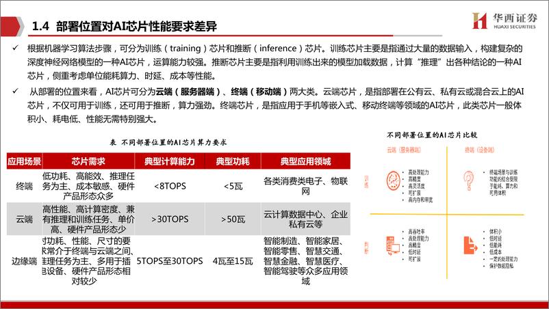 《华西证券-电子行业走进“芯”时代系列深度之四十九“AI芯片”：AI领强算力时代，GPU启新场景落地-80页》 - 第7页预览图