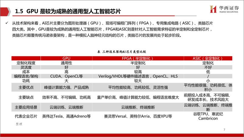 《华西证券-电子行业走进“芯”时代系列深度之四十九“AI芯片”：AI领强算力时代，GPU启新场景落地-80页》 - 第8页预览图