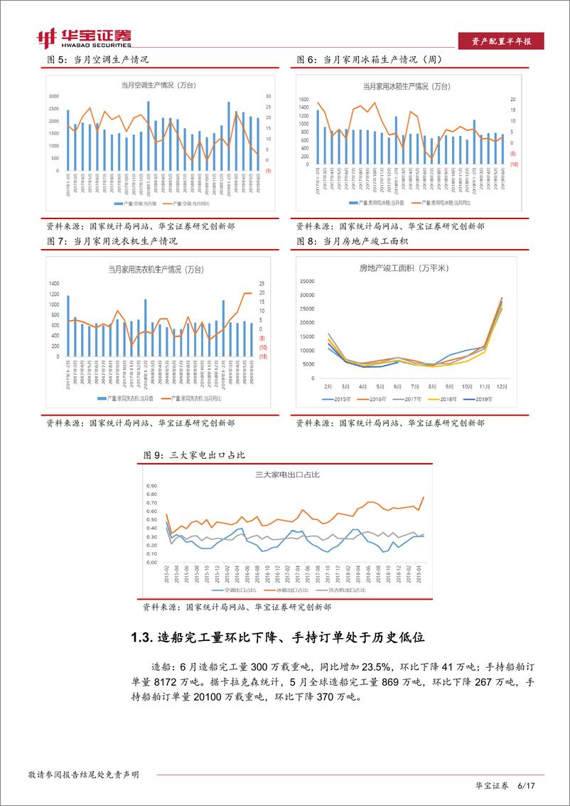 《钢铁行业月报：产业链上下游价格剪刀差缩小，钢企盈利下滑-20190731-华宝证券-17页》 - 第7页预览图