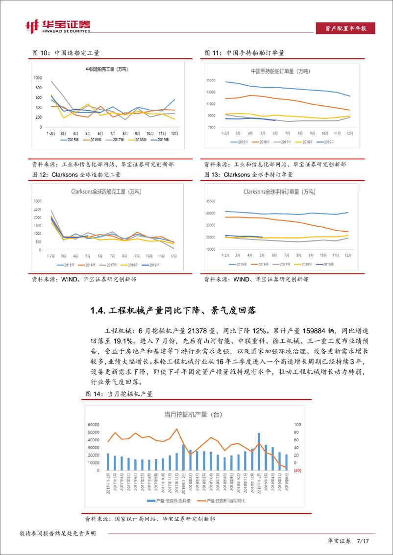 《钢铁行业月报：产业链上下游价格剪刀差缩小，钢企盈利下滑-20190731-华宝证券-17页》 - 第8页预览图