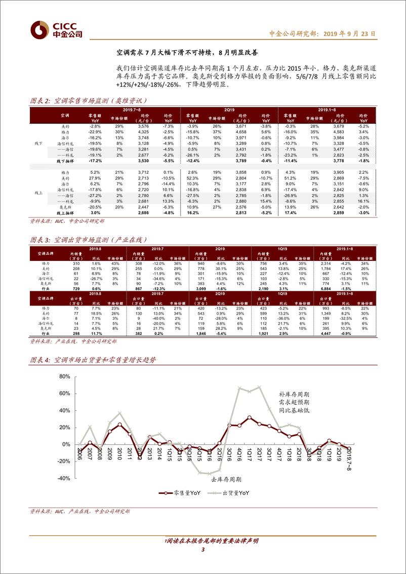 《家电及相关行业：7、8月家电零售波动，市场基本格局未变-20190923-中金公司-11页》 - 第4页预览图