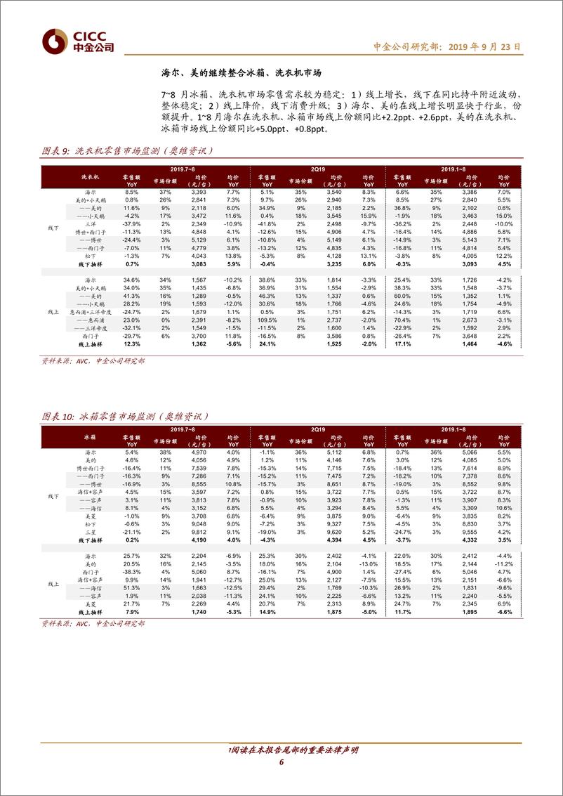 《家电及相关行业：7、8月家电零售波动，市场基本格局未变-20190923-中金公司-11页》 - 第7页预览图