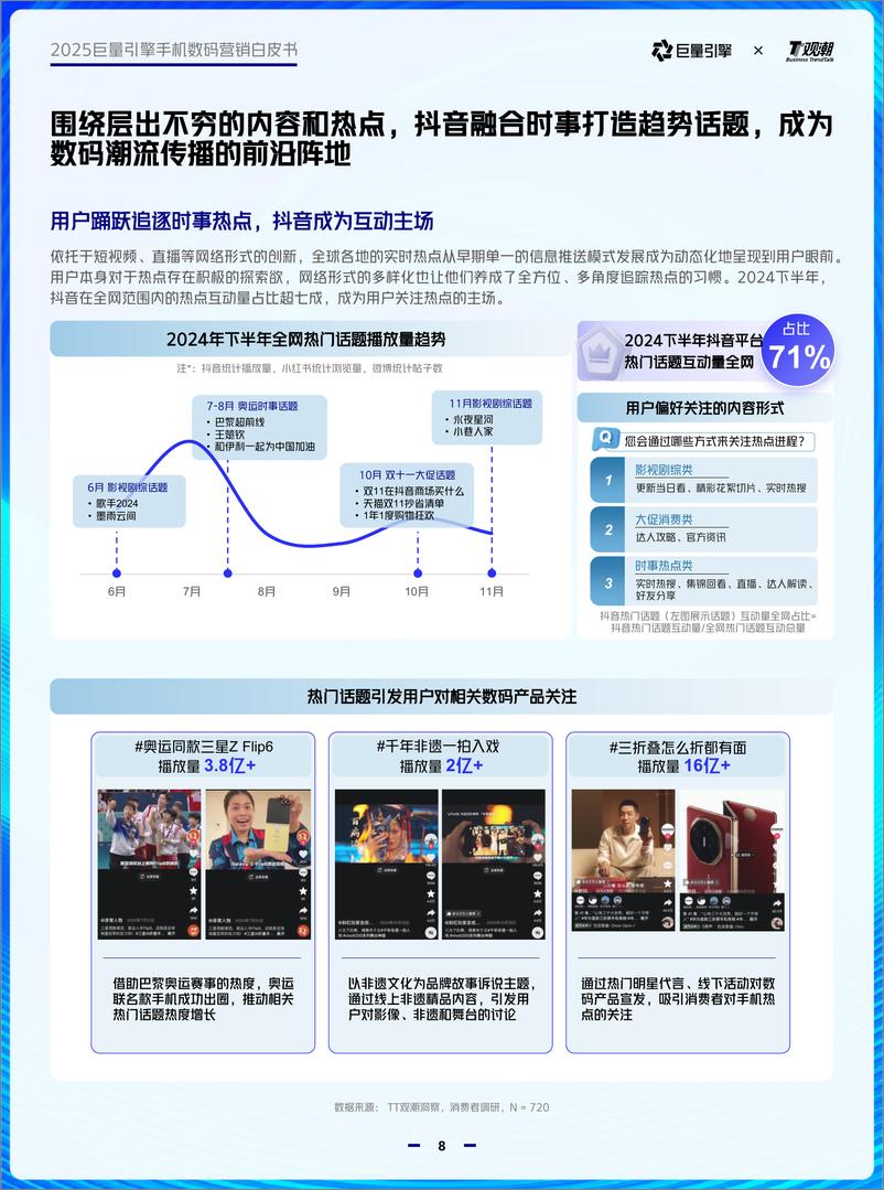 《2025巨量引擎手机数码营销白皮书-44页》 - 第8页预览图