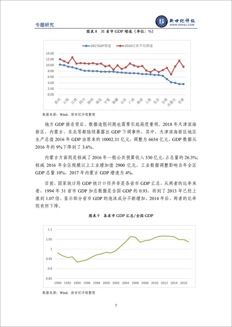 《新世纪评级-我国地方政府债务风险分析-2019.1-17页》 - 第8页预览图