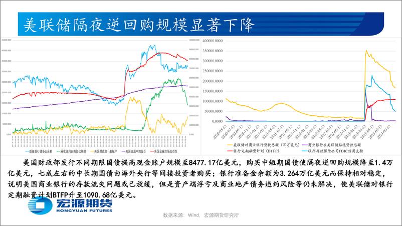 《贵金属月报（黄金与白银）：美国财政部四季度融资缺口下调，美联储11月暂停加息几无悬念-20231031-宏源期货-28》 - 第8页预览图