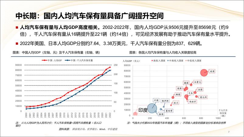 《汽车行业建议重点关注内需边际变化：商用车以旧换新细则落地，整车板块有望触底反弹-240805-中信建投-44页》 - 第7页预览图