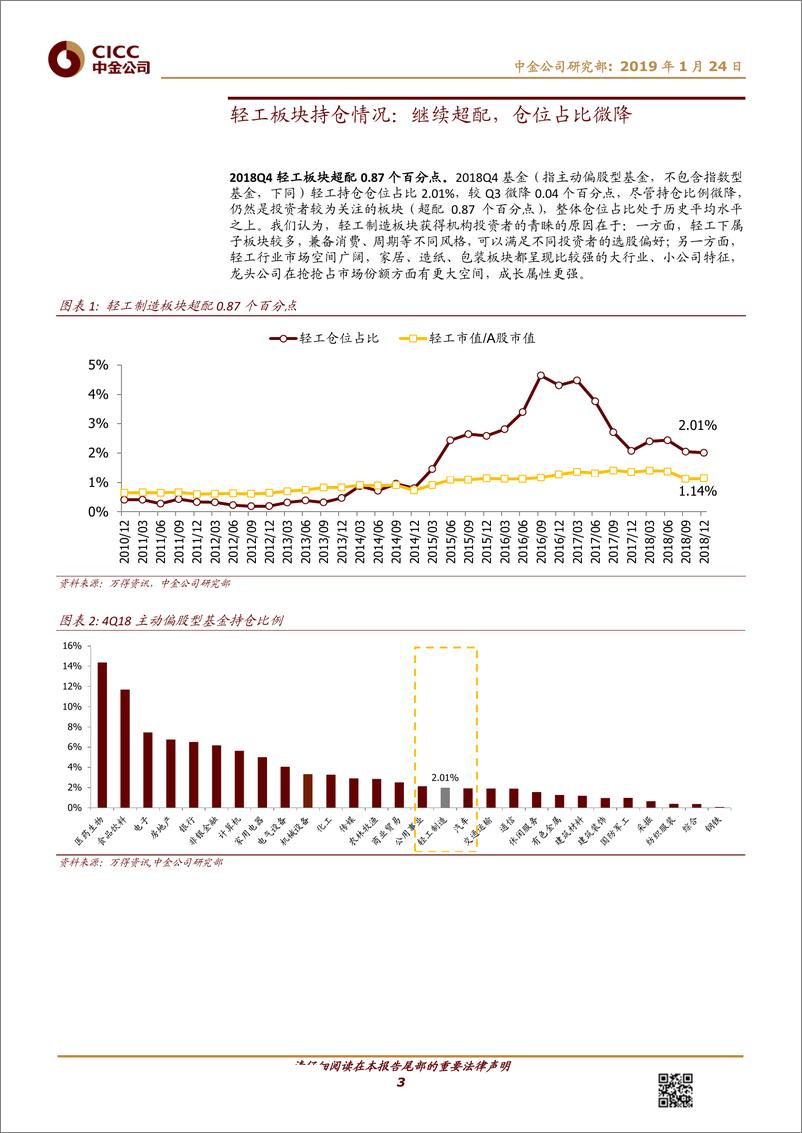 《轻工制造行业基金4Q18持仓分析：继续超配，细分板块龙头仍是配置重点-20190124-中金公司-13页》 - 第4页预览图