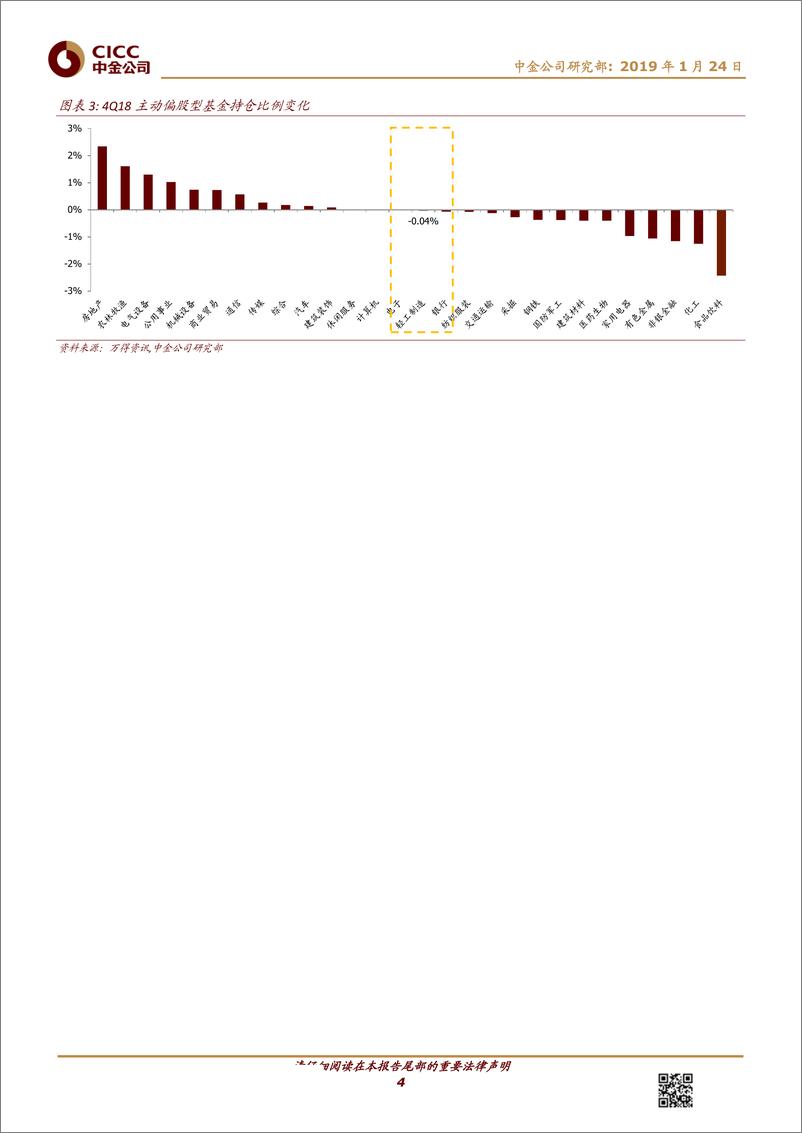 《轻工制造行业基金4Q18持仓分析：继续超配，细分板块龙头仍是配置重点-20190124-中金公司-13页》 - 第5页预览图