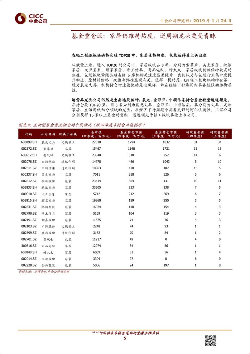 《轻工制造行业基金4Q18持仓分析：继续超配，细分板块龙头仍是配置重点-20190124-中金公司-13页》 - 第6页预览图