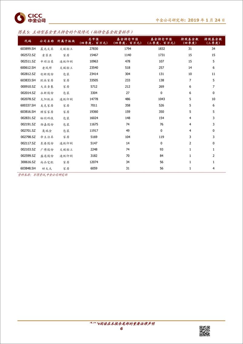 《轻工制造行业基金4Q18持仓分析：继续超配，细分板块龙头仍是配置重点-20190124-中金公司-13页》 - 第7页预览图