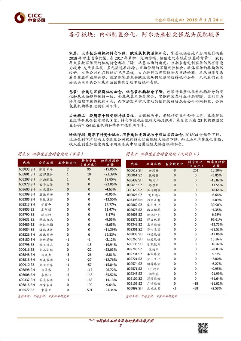 《轻工制造行业基金4Q18持仓分析：继续超配，细分板块龙头仍是配置重点-20190124-中金公司-13页》 - 第8页预览图