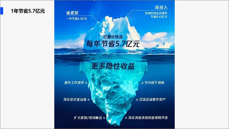 《每年帮腾讯省5.7亿元，腾讯会议是怎么做到的》 - 第4页预览图