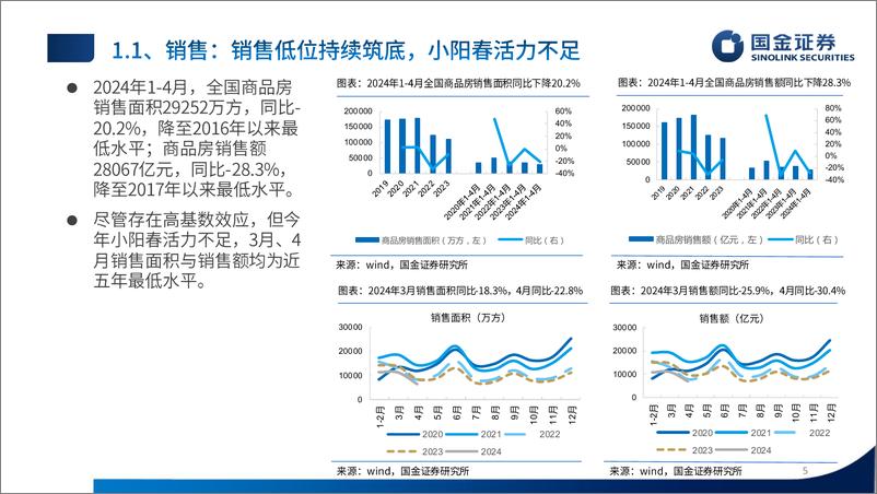 《房地产行业24年中期策略：去库重启，预期转向，守得云开，终见月明-240529-国金证券-48页》 - 第5页预览图