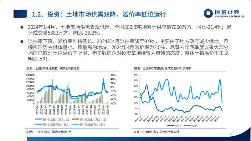 《房地产行业24年中期策略：去库重启，预期转向，守得云开，终见月明-240529-国金证券-48页》 - 第7页预览图