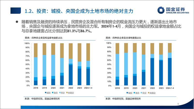 《房地产行业24年中期策略：去库重启，预期转向，守得云开，终见月明-240529-国金证券-48页》 - 第8页预览图