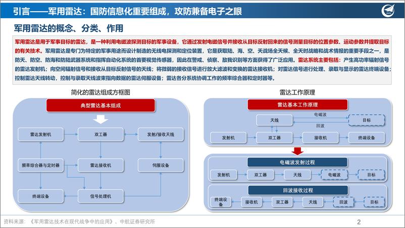 《军用雷达行业产业深度报告：国防信息之魂，现代战争之眼-20221019-中航证券-23页》 - 第3页预览图