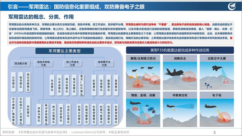 《军用雷达行业产业深度报告：国防信息之魂，现代战争之眼-20221019-中航证券-23页》 - 第4页预览图