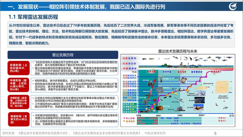 《军用雷达行业产业深度报告：国防信息之魂，现代战争之眼-20221019-中航证券-23页》 - 第6页预览图