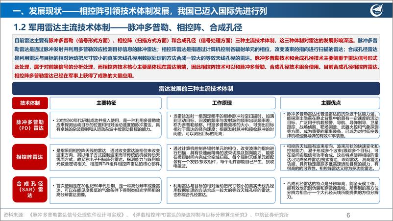 《军用雷达行业产业深度报告：国防信息之魂，现代战争之眼-20221019-中航证券-23页》 - 第7页预览图