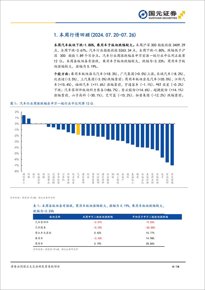 《汽车与汽车零部件行业“以旧换新”新政策下的投资策略：以旧换新加码，科技与量增共振-240729-国元证券-14页》 - 第4页预览图