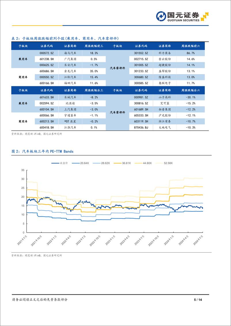 《汽车与汽车零部件行业“以旧换新”新政策下的投资策略：以旧换新加码，科技与量增共振-240729-国元证券-14页》 - 第5页预览图