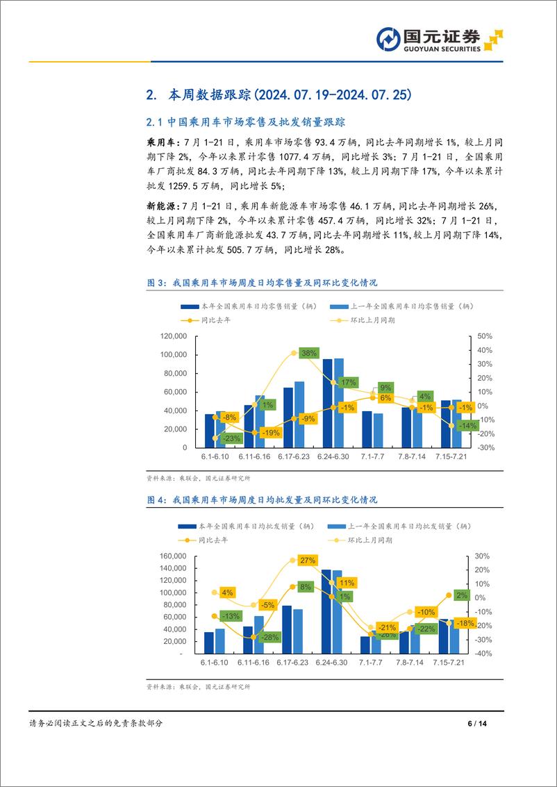 《汽车与汽车零部件行业“以旧换新”新政策下的投资策略：以旧换新加码，科技与量增共振-240729-国元证券-14页》 - 第6页预览图