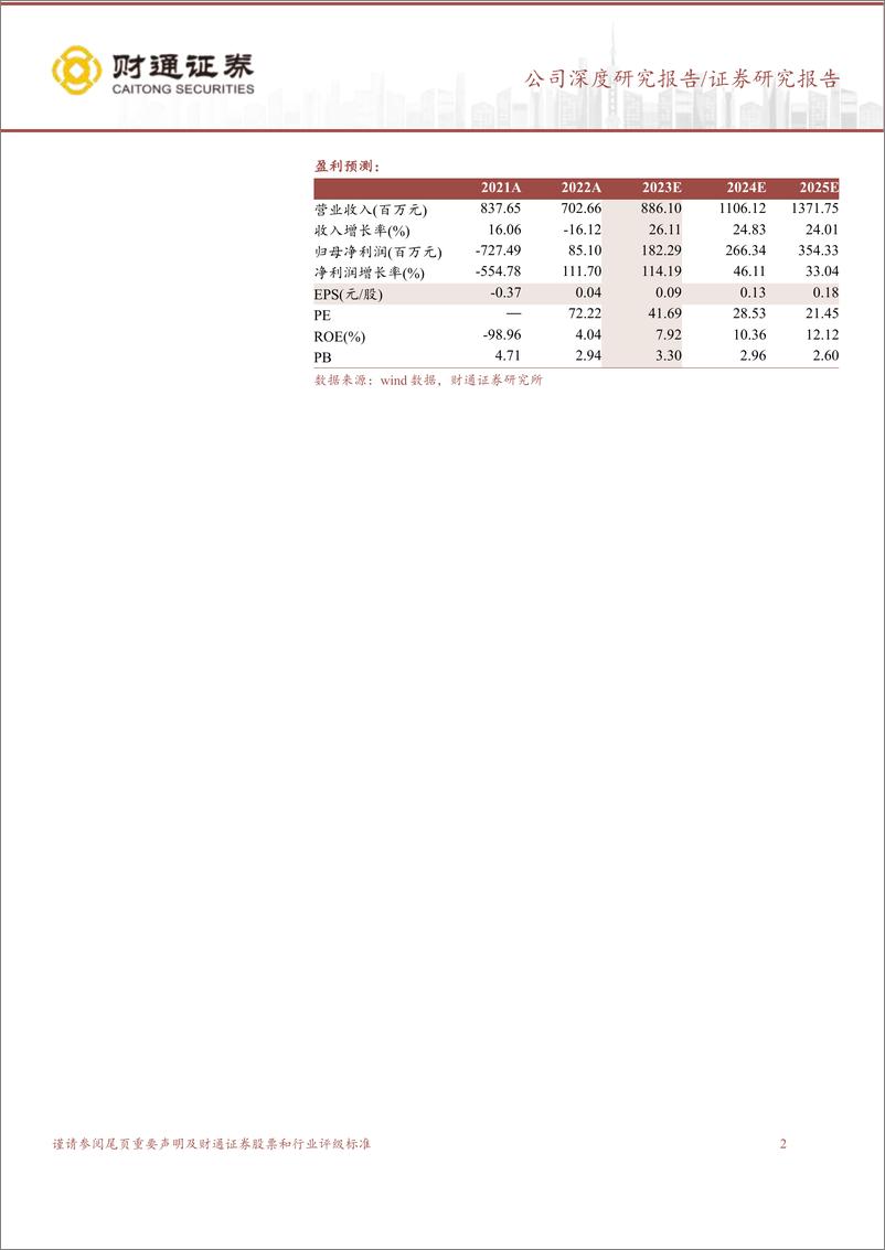 《20231226-卡位大模型的数据预训练新秀》 - 第2页预览图