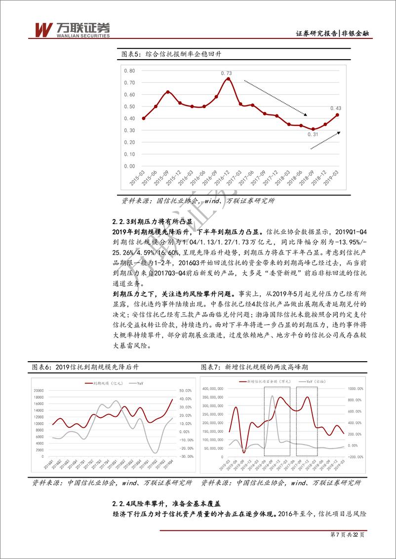 《多元金融行业2019年中期投资策略报告：信托景气上行，租赁息差向好-20190627-万联证券-32页》 - 第8页预览图