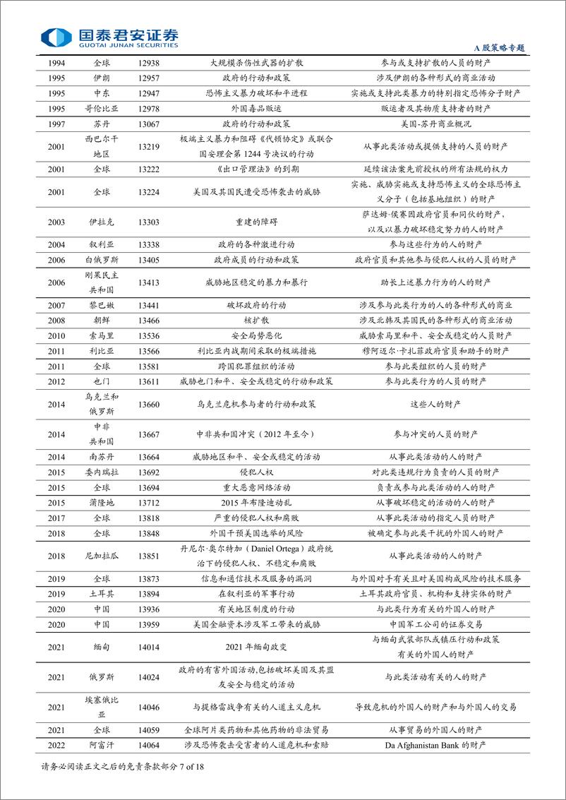 《关税与地缘研究系列一：IEEPA解读与投资策略展望-250116-国泰君安-18页》 - 第7页预览图