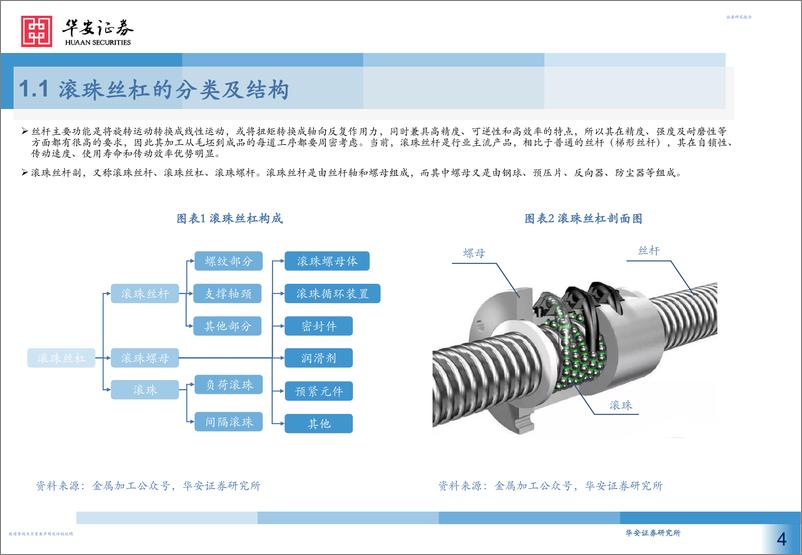 《丝杠行业深度报告：核心传动功能部件， 国产替代大有可为-20230820-华安证券-37页》 - 第5页预览图