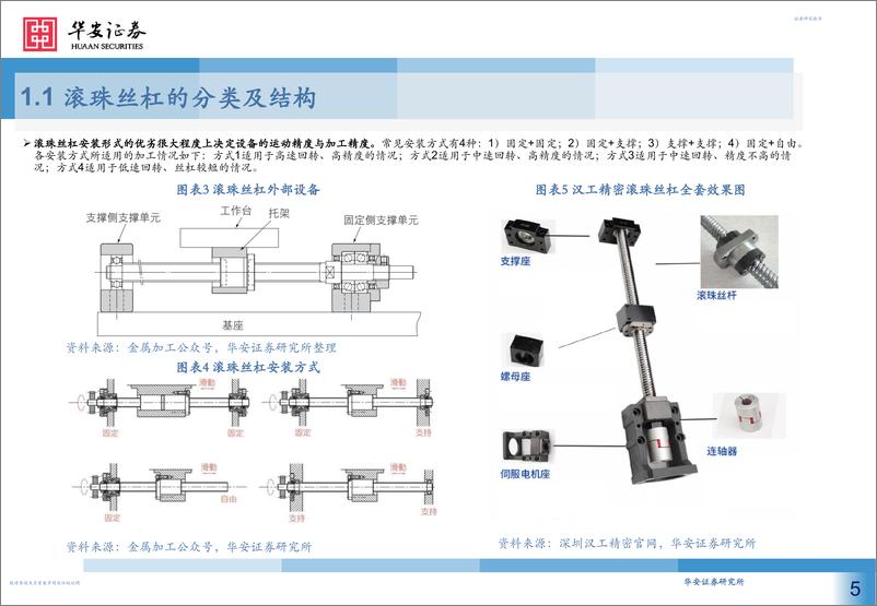 《丝杠行业深度报告：核心传动功能部件， 国产替代大有可为-20230820-华安证券-37页》 - 第6页预览图