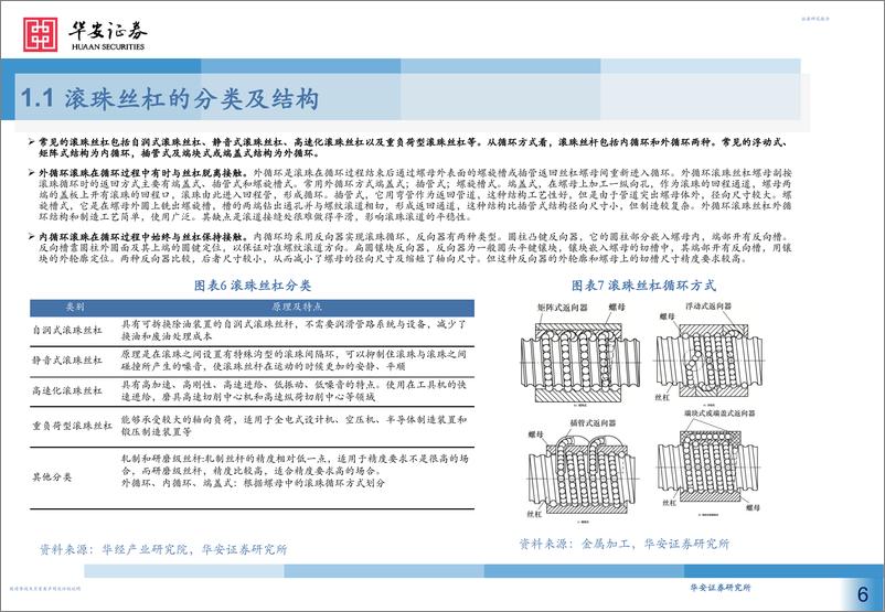 《丝杠行业深度报告：核心传动功能部件， 国产替代大有可为-20230820-华安证券-37页》 - 第7页预览图