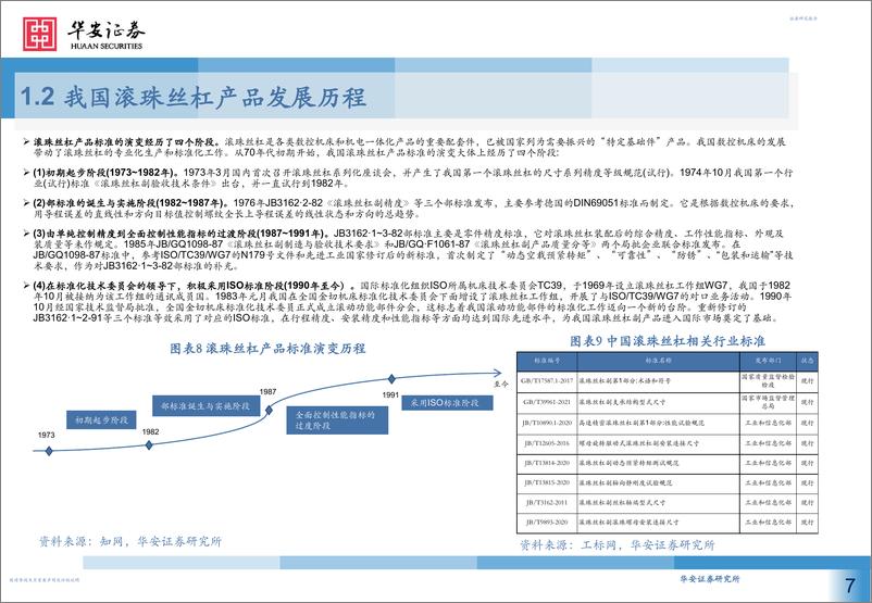 《丝杠行业深度报告：核心传动功能部件， 国产替代大有可为-20230820-华安证券-37页》 - 第8页预览图